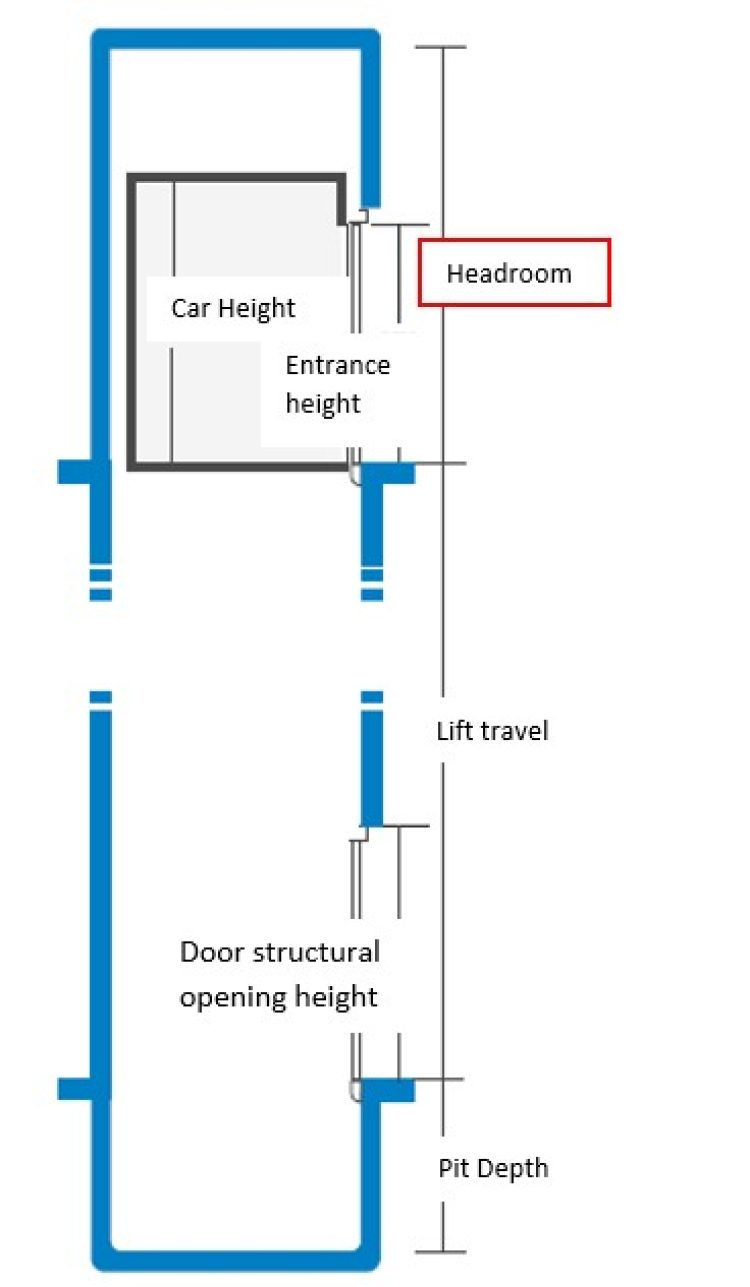 Residential Elevator Dimensions and Technical Specifications [2024 ...